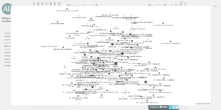 Archiwum - Alicja Lenczewska